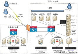 兴宇中科兴云容灾备份 筑牢财政数据安全防线，赋能网络与信息安全软件开发
