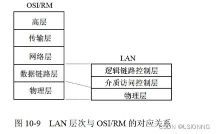 软件设计师之网络与信息安全软件开发